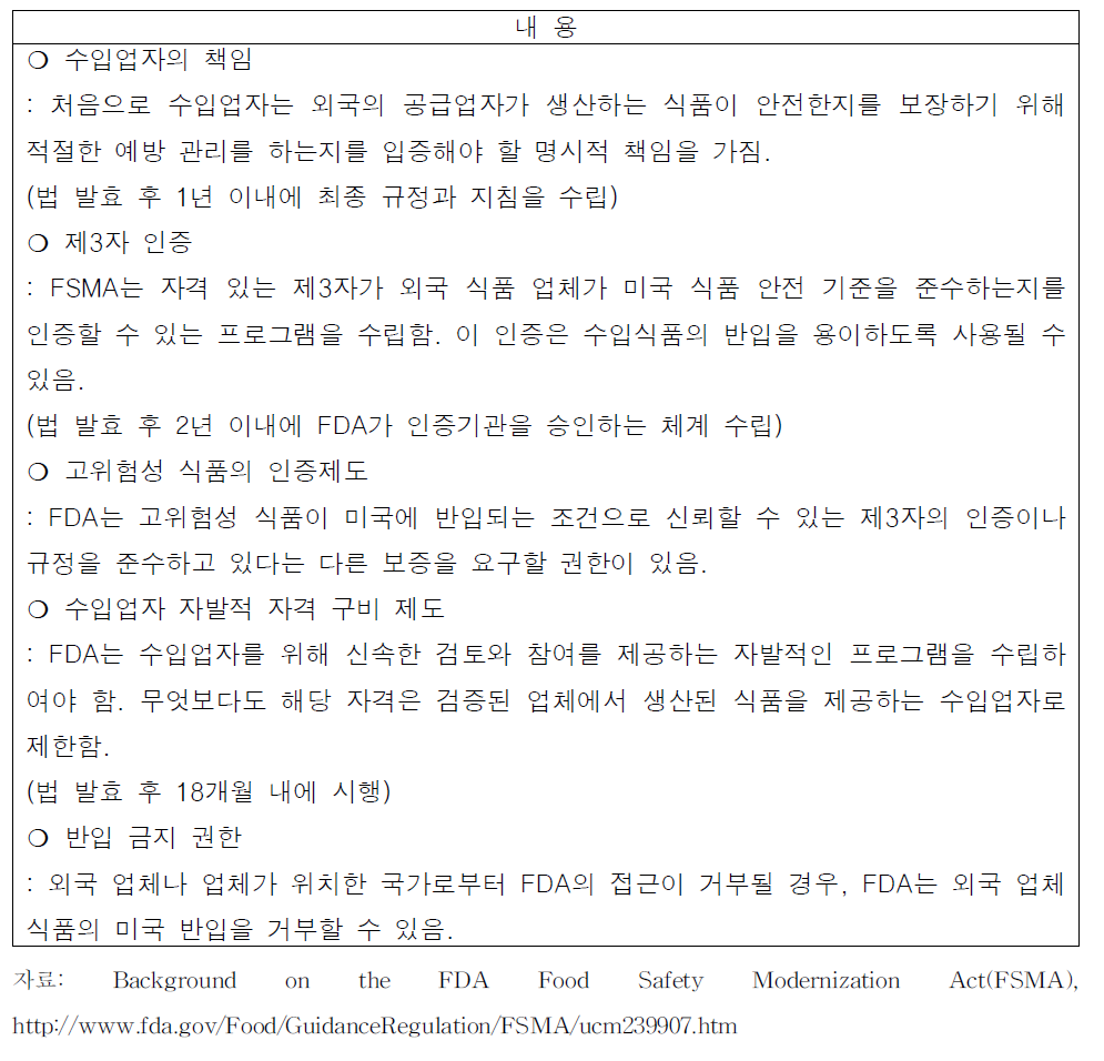 FDA의 새로운 위임사항 및 권한 – 수입식품