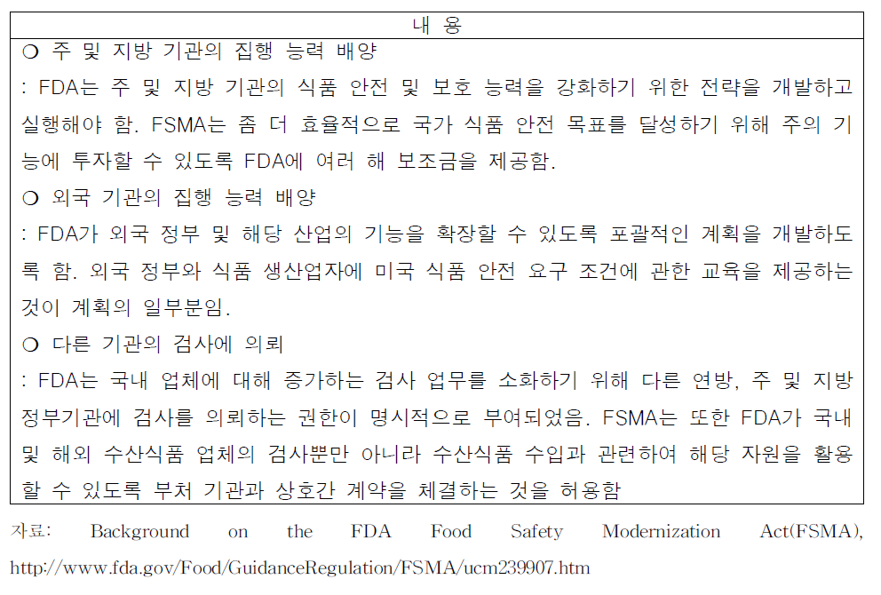 FDA의 새로운 위임사항 및 권한 – 업무협력기관과의 관계 증진