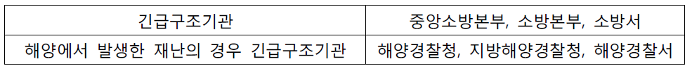 긴급구조기관