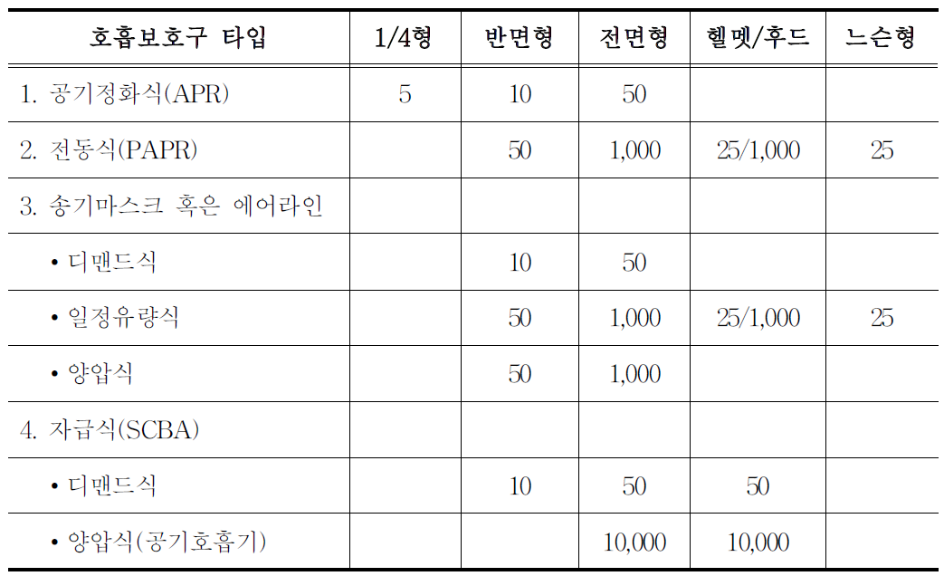 미국의 할당보호계수