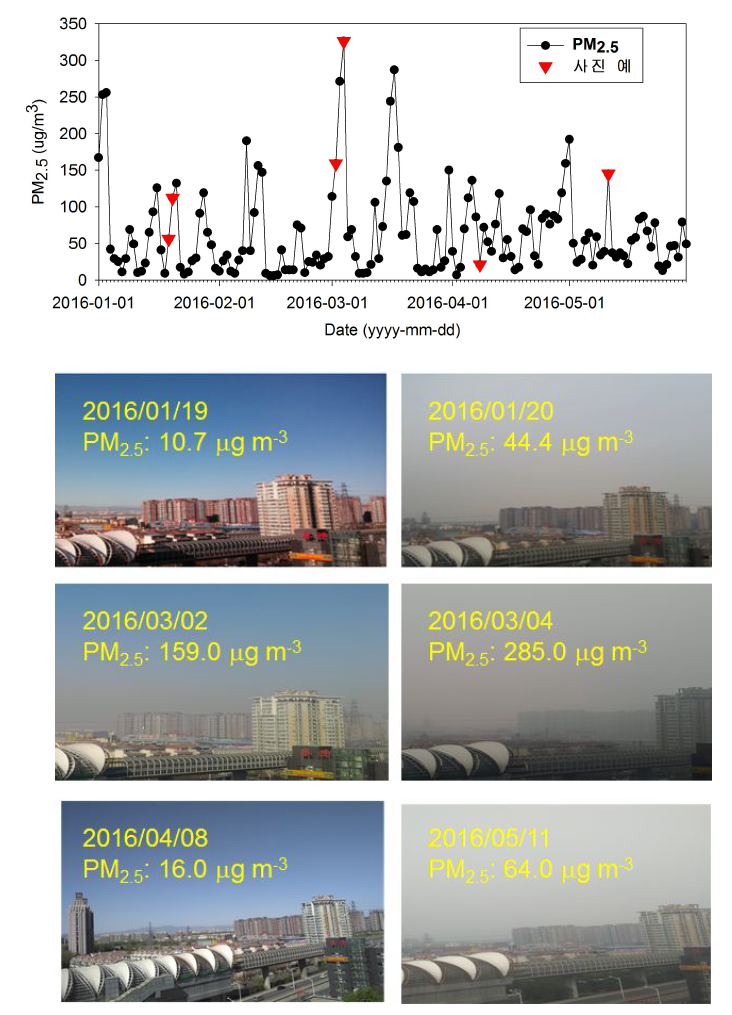 2016년 1-5월에 관측한 북경 PM2.5의 시계열 및 기상상태 사진 예.