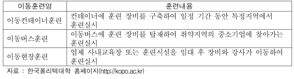 한국폴리텍대학 이동훈련 종류