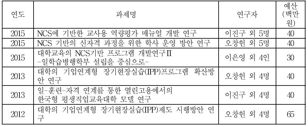 한국기술교육대학교 HRD 연구센터의 일학습병행 또는 NCS 관련 보고서(최근 3년)