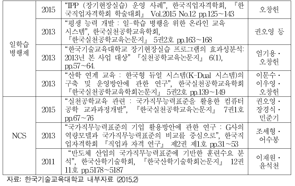 한국기술교육대학교 교수진 일학습병행 및 NCS 학술지 연구논문: 최근 5년