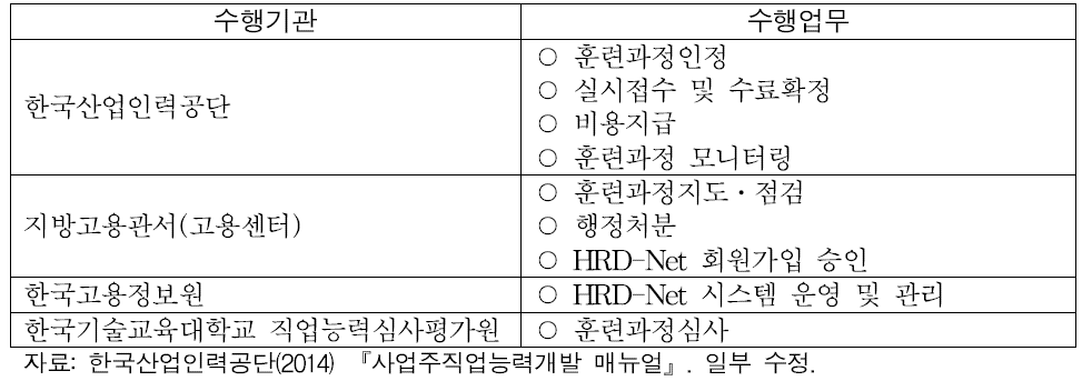 사업주 직업능력개발훈련 수행기관