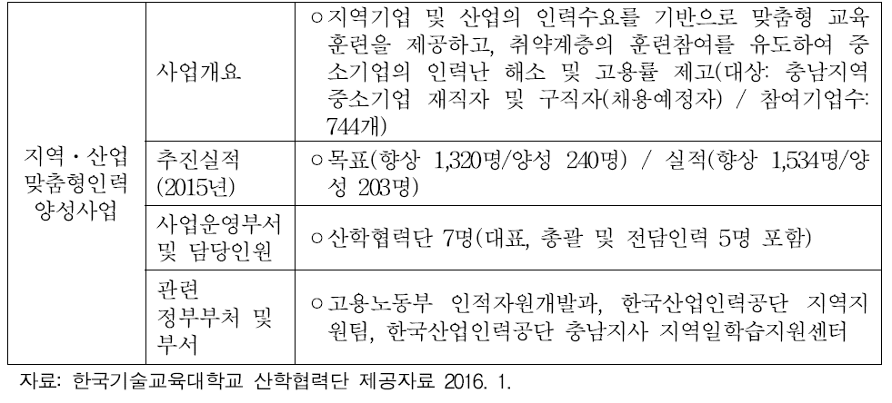 한국기술교육대학교 직업능력개발사업 추진현황(1)