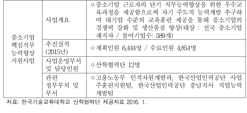 한국기술교육대학교 직업능력개발사업 추진현황(2)