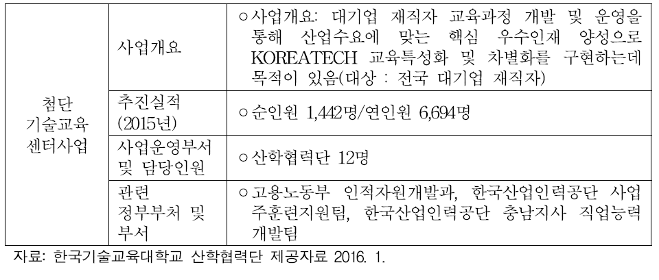 한국기술교육대학교 직업능력개발사업 추진현황(3)