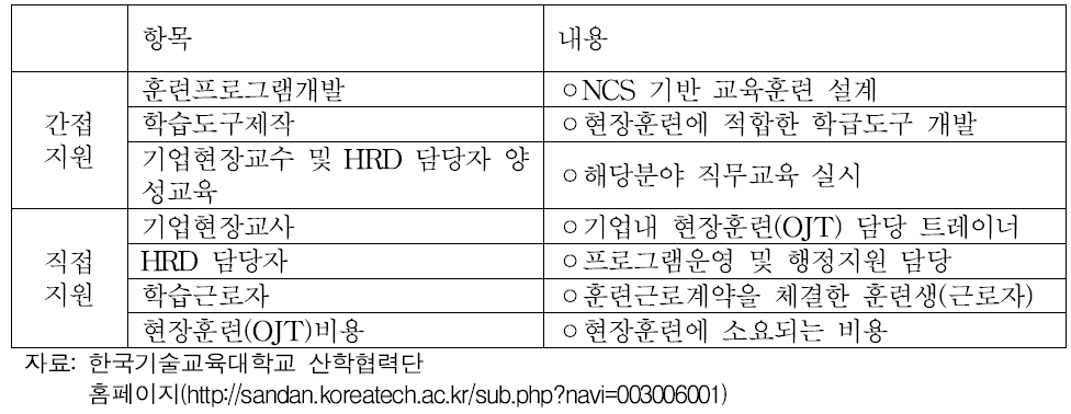 한국기술교육대학교 공동훈련센터의 지원사항