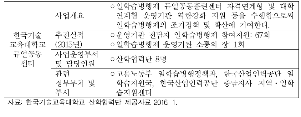 한국기술교육대학교 듀얼공동훈련센터 허브사업단 업무현황