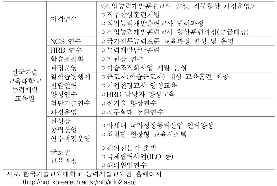 한국기술교육대학교 듀얼공동훈련센터 허브사업단 업무현황