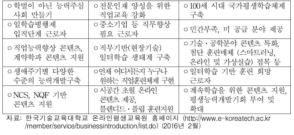 한국기술교육대학교 온라인평생교육원 설립목적