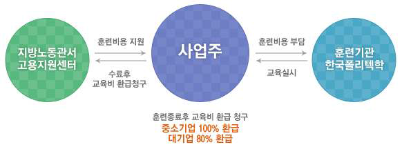 사업자위탁훈련 사업개요