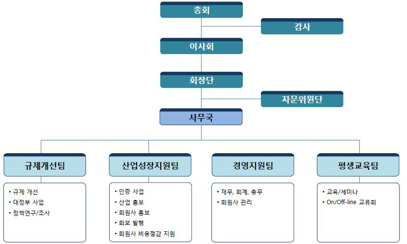 한국 HR서비스산업협회 조직도