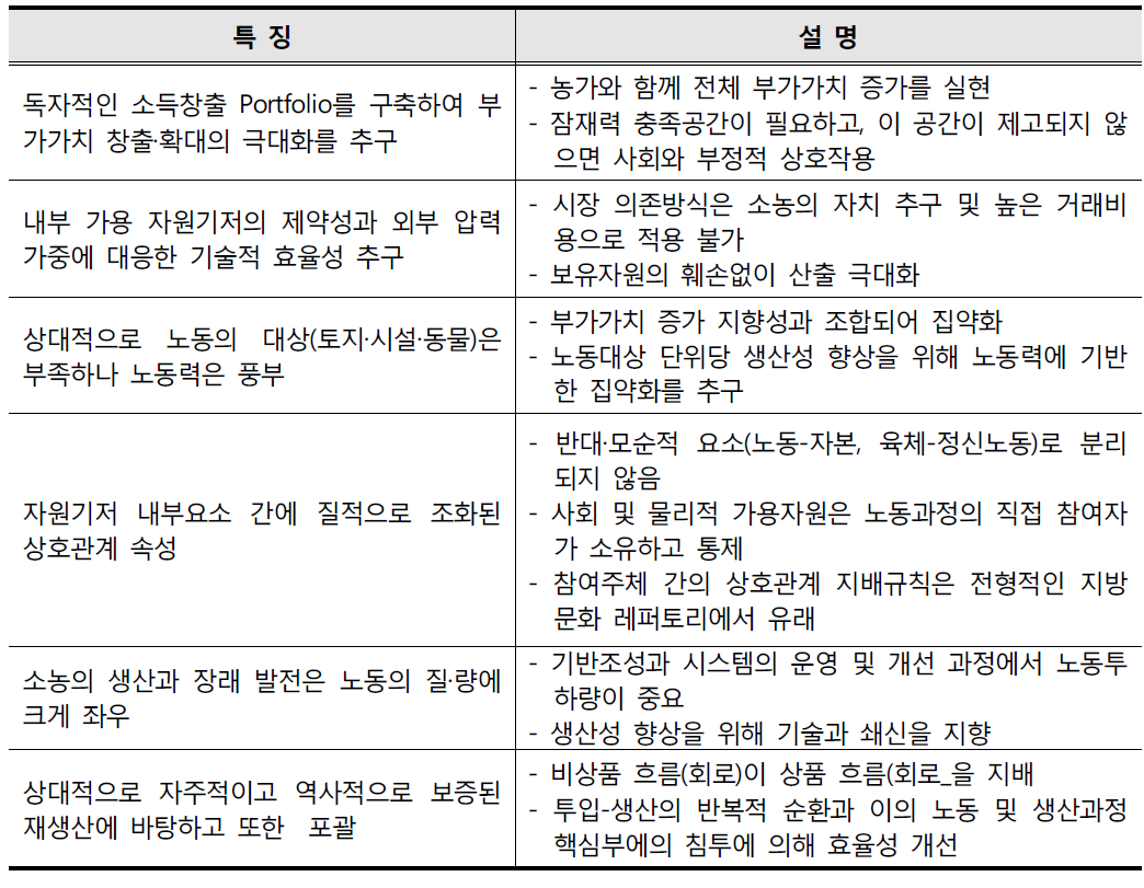 신소농 농업의 특징