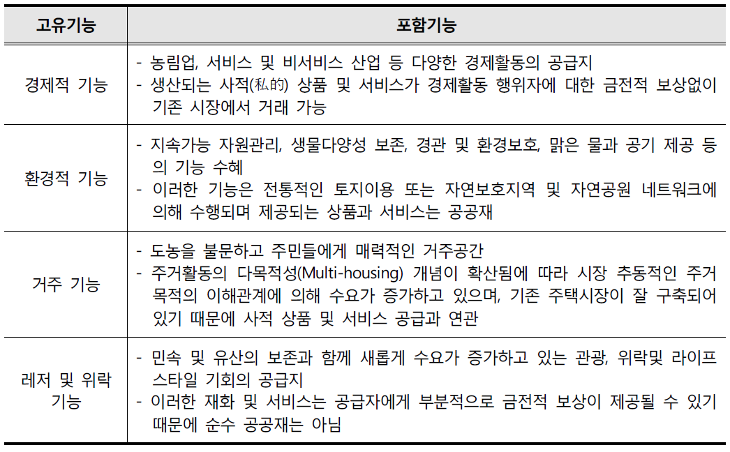 고유기능에 포함된 세부기능