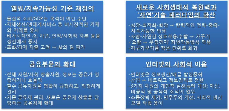 번영ㆍ복지에 대한 글로벌 패러다임 변화 내용