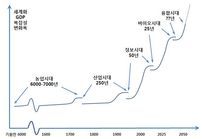 사회적 변화의 큰 물결