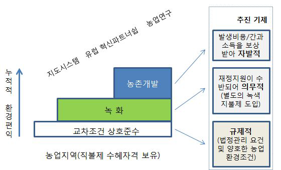 새로운 CAP 녹화구조