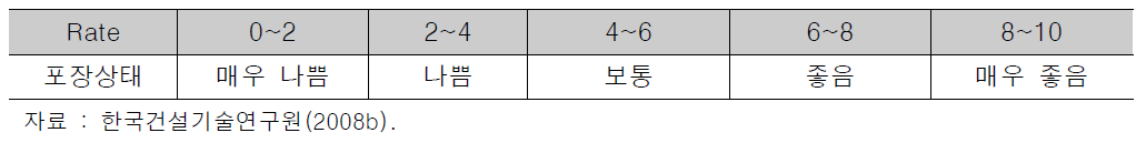 NHPCI에 의한 상태등급