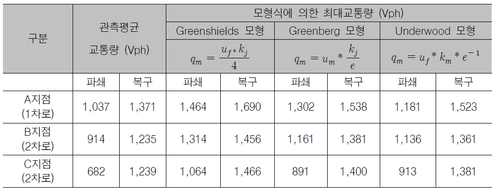 분석 결과