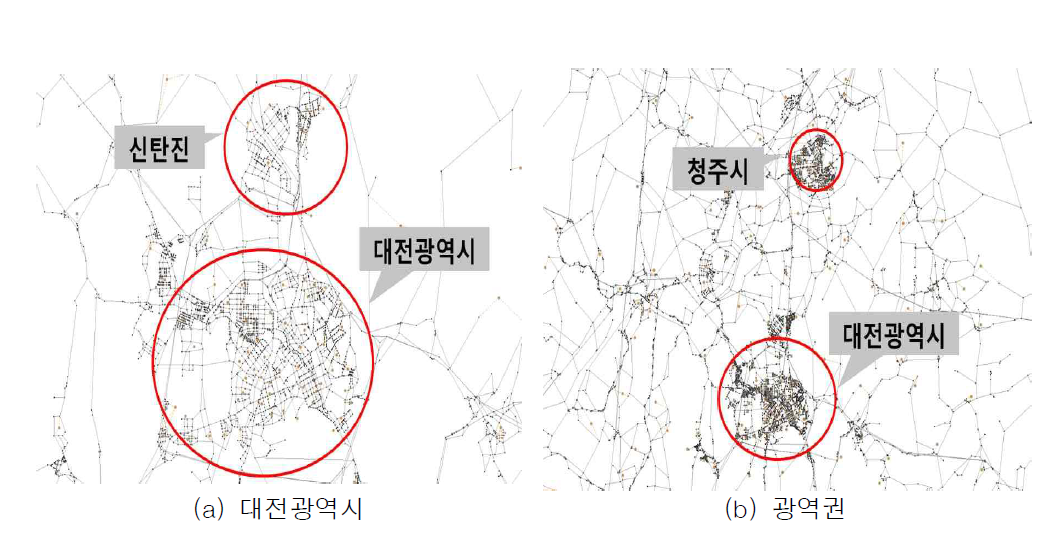 상세 Network 구축도