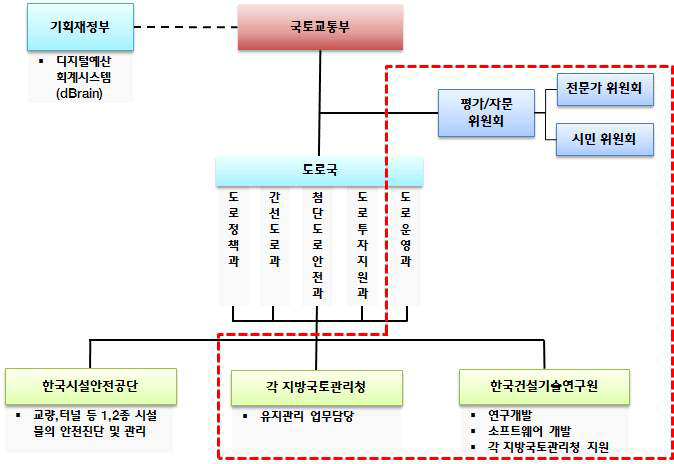 조직 구성 (안)