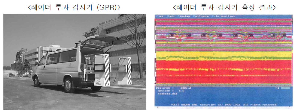 레이더 투과 검사기와 측정결과