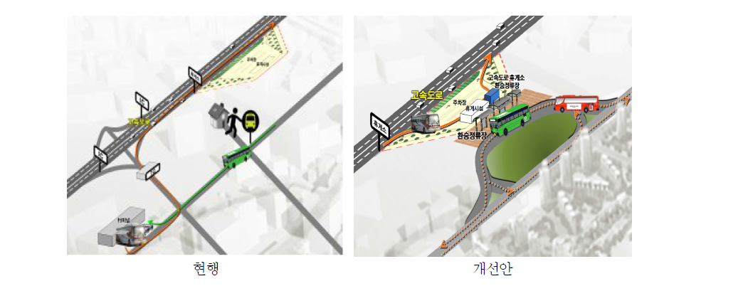 고속도로 내부와 외부 간 환승의 개념