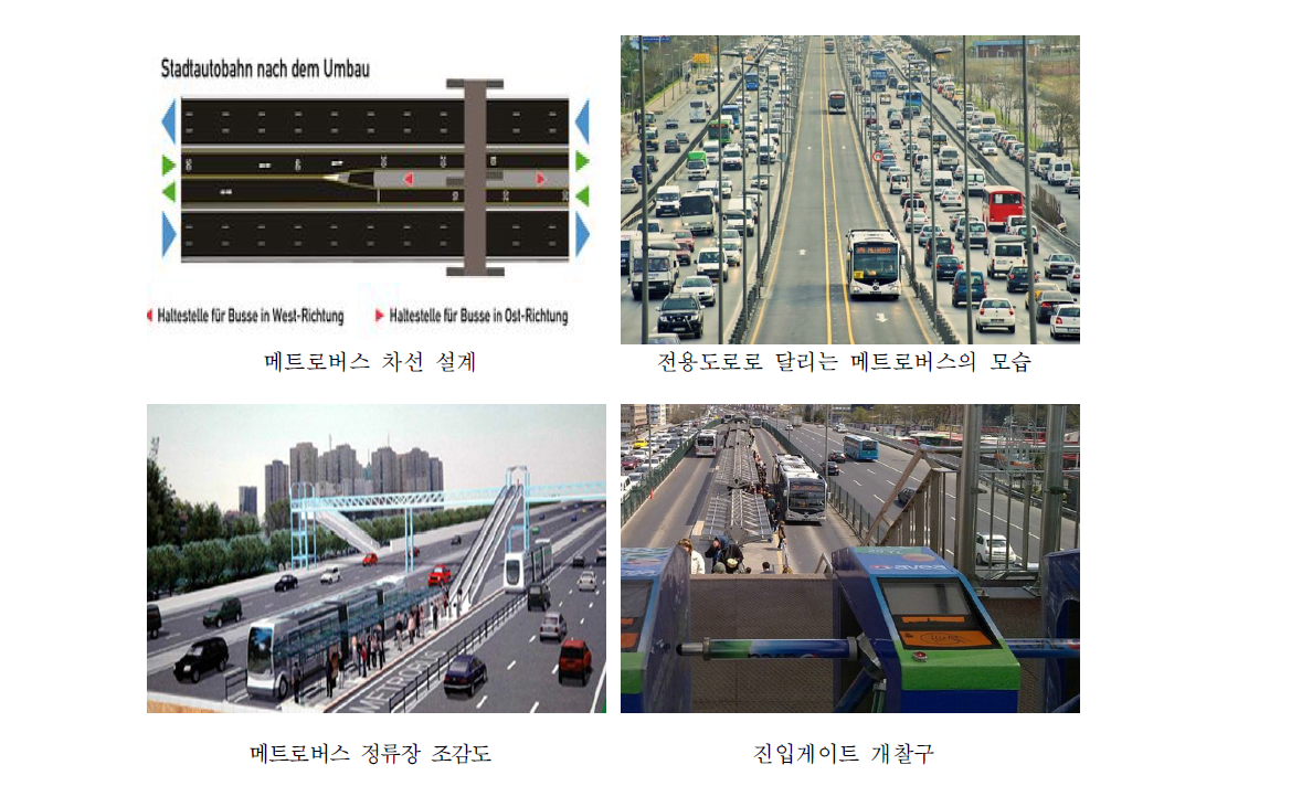 이스탄불 Metro Bus 현황