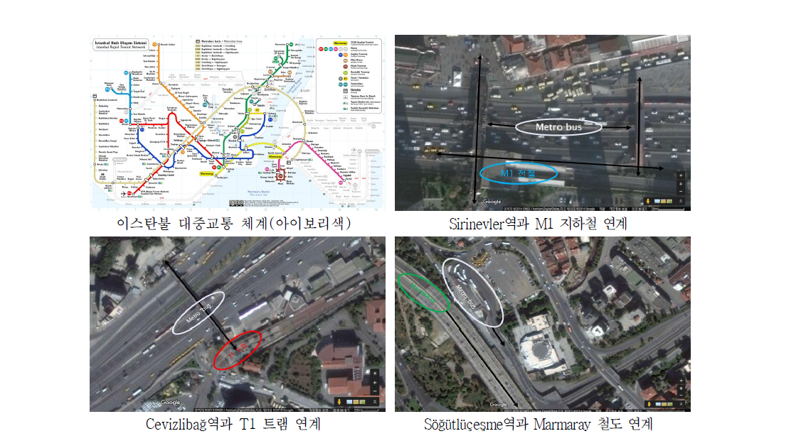 이스탄불 Metro Bus의 타 대중교통과 연계