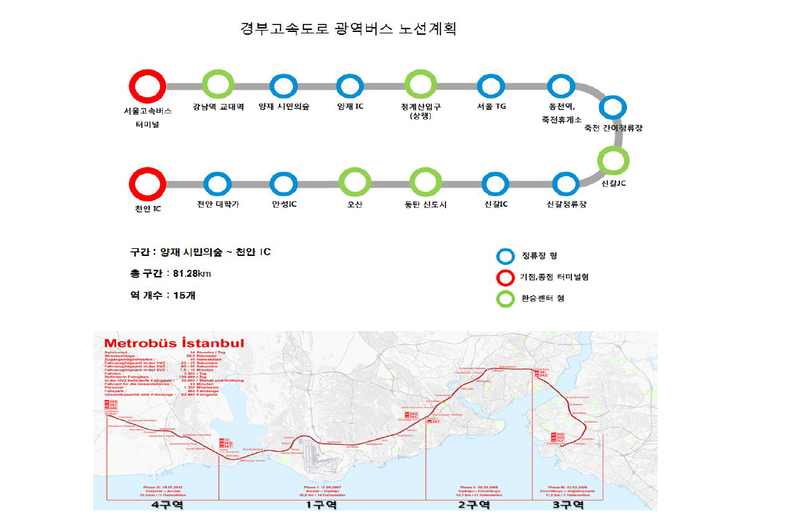 경부고속도로 광역버스 노선(안)과 메트로버스 노선 비교