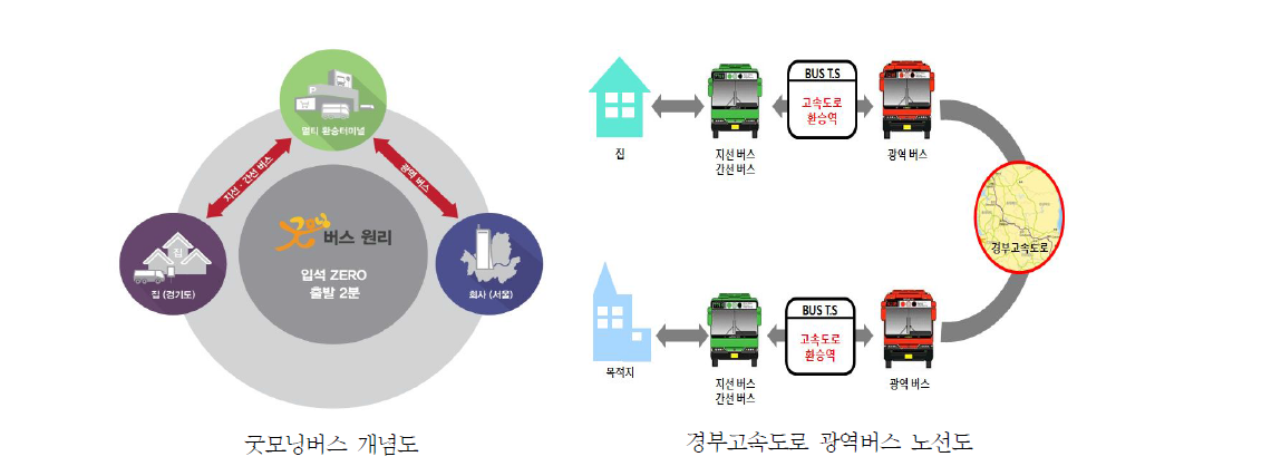 굿모닝버스