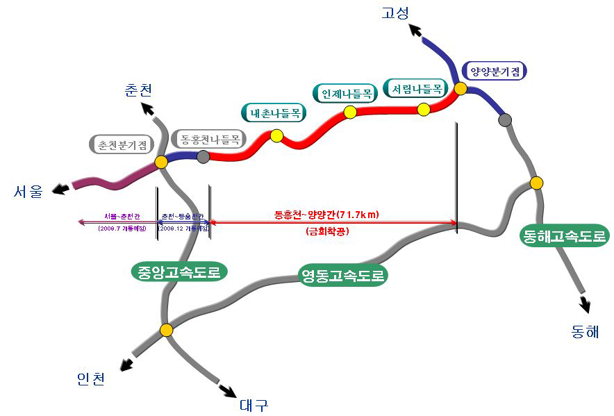 동해안 지역 고속도로 건설계획