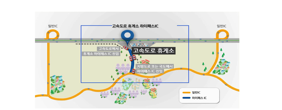 고속도로 휴게소 하이패스 IC