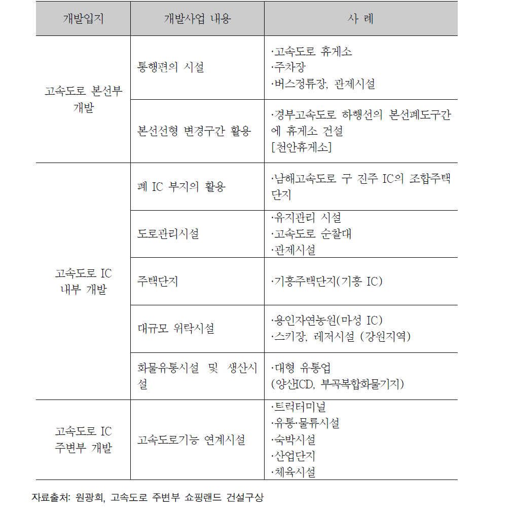 국내 고속도로 연접개발 유형