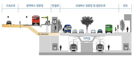 EX허브 단면도