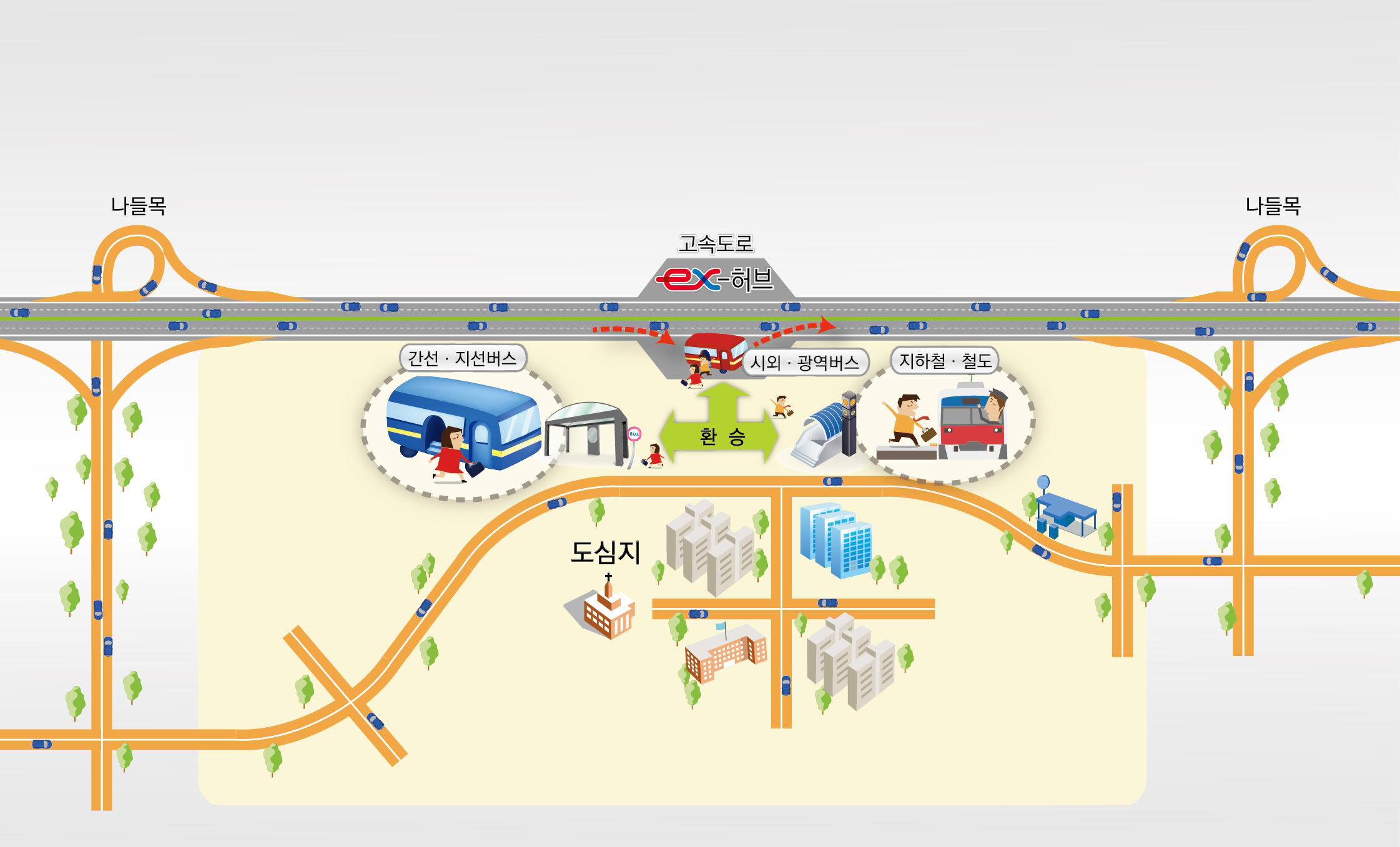 고속도로 대중교통연계시설 개넘도