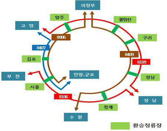 경기순환버스 환승운영체계