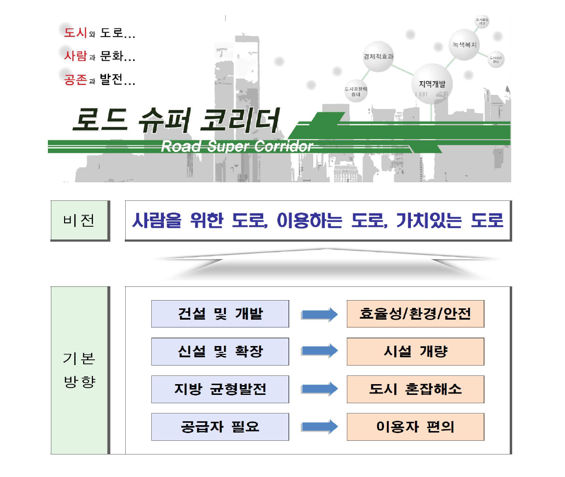 도로정비기본계획의 목표 및 기본방향