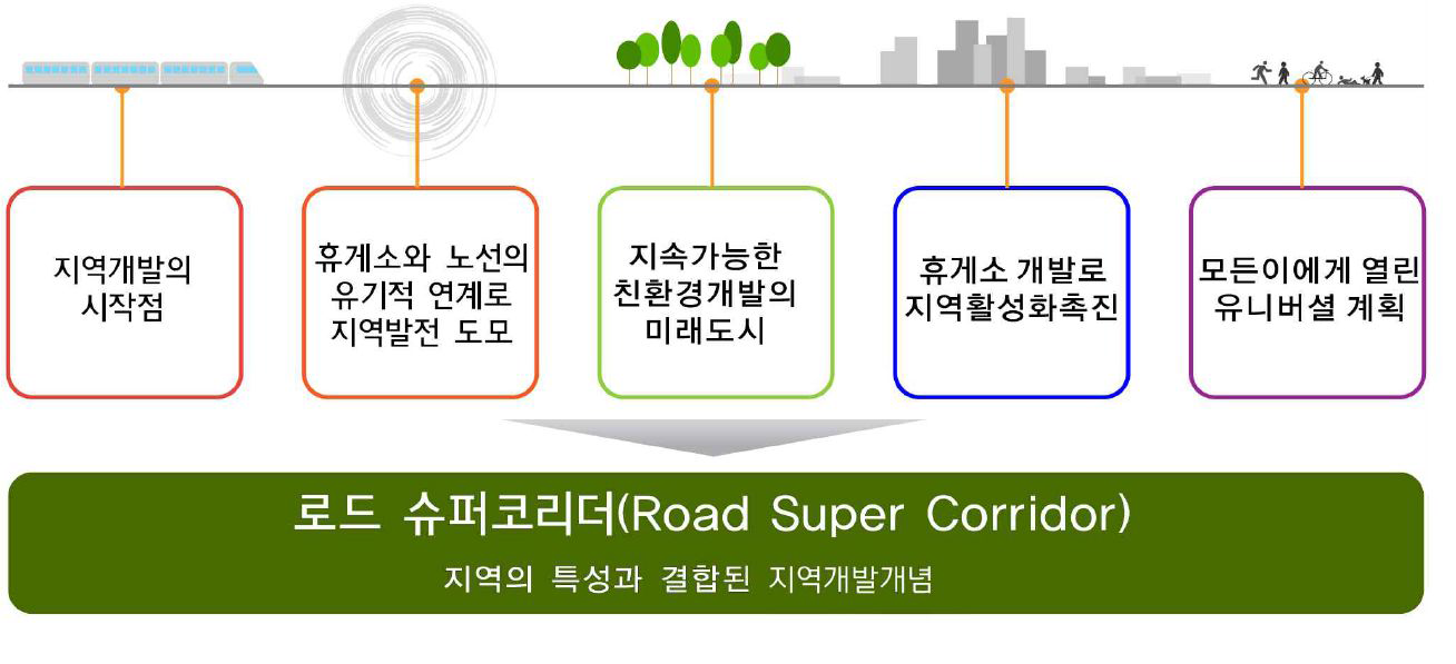 지역과 연계된 도로시설물