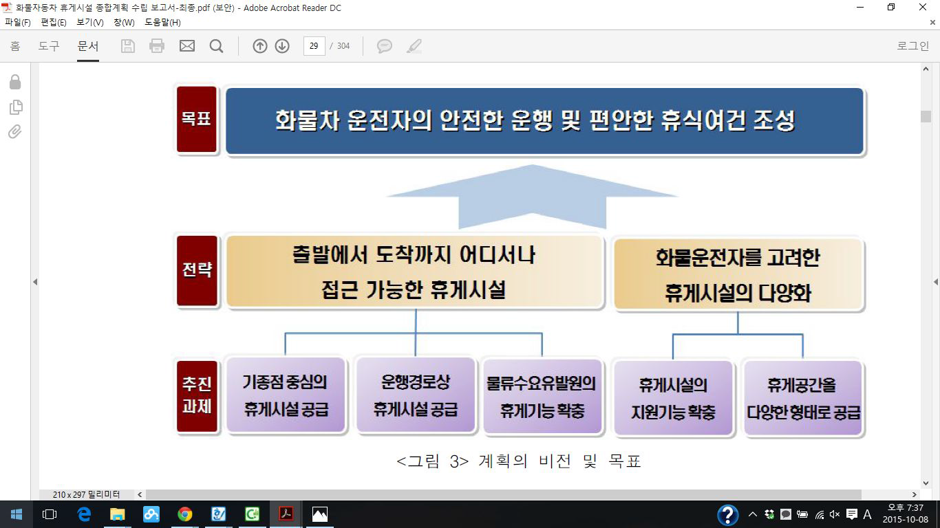 화물 자동차 휴게시설의 공급계획 및 비전