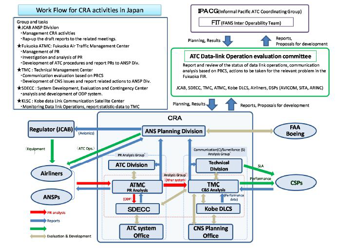 일본 CRA Monitoring 조직