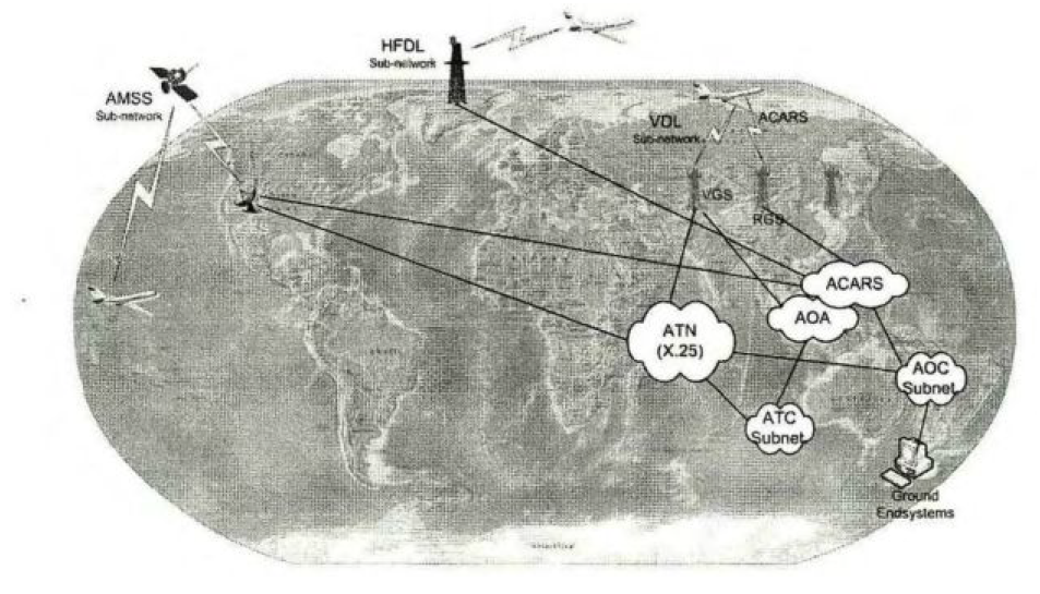 항공통신망과 항공데이터링크