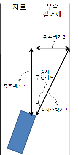 주행거리 및 주행각도