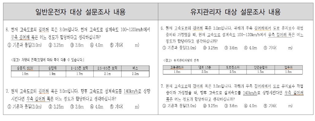 우측 길어깨폭 설문조사 내용