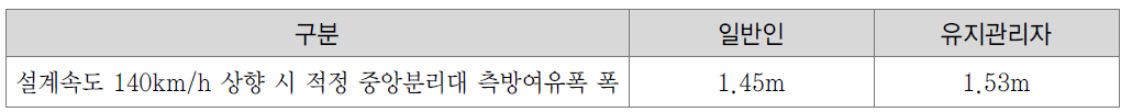 측방여유폭 설문결과