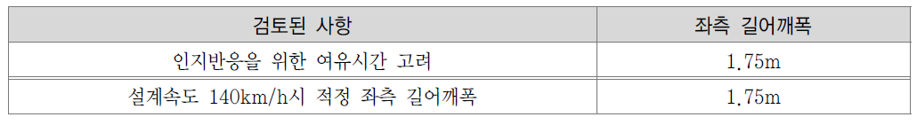 좌측 길어깨폭 검토 결과