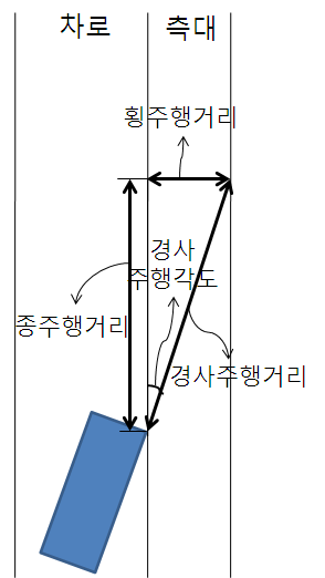 주행거리 및 주행각도