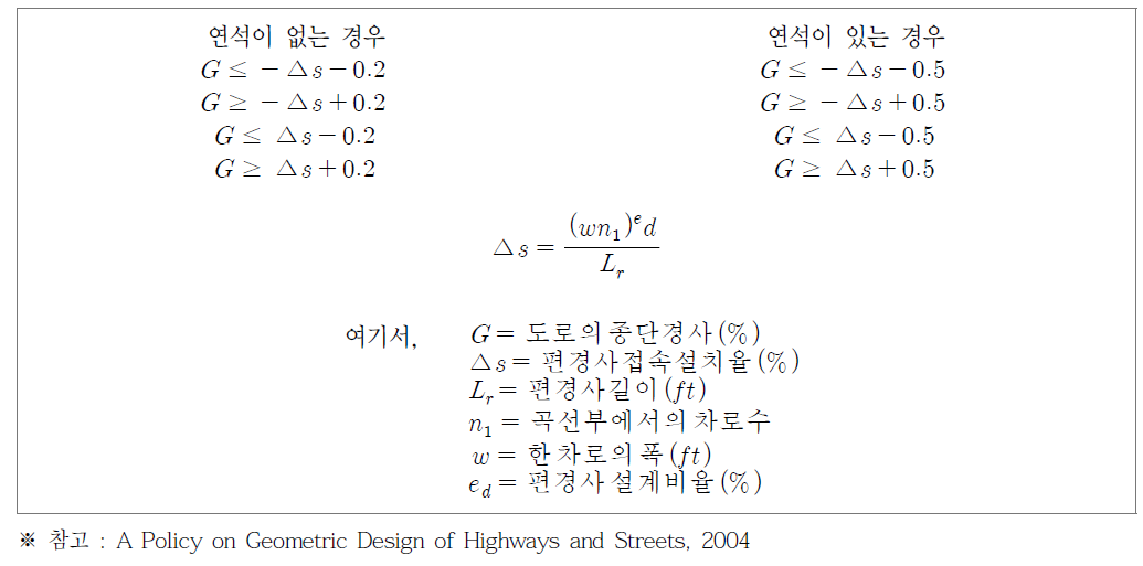 미국의 곡선부 전·후 전이구간 종·횡단경사 설계기준